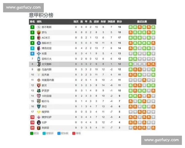 三连败 + 8 场不胜!尤文跌至意甲第八,双线崩盘成笑柄 三连败 + 8 场不胜!尤文跌至意甲第八,双线崩盘成笑柄